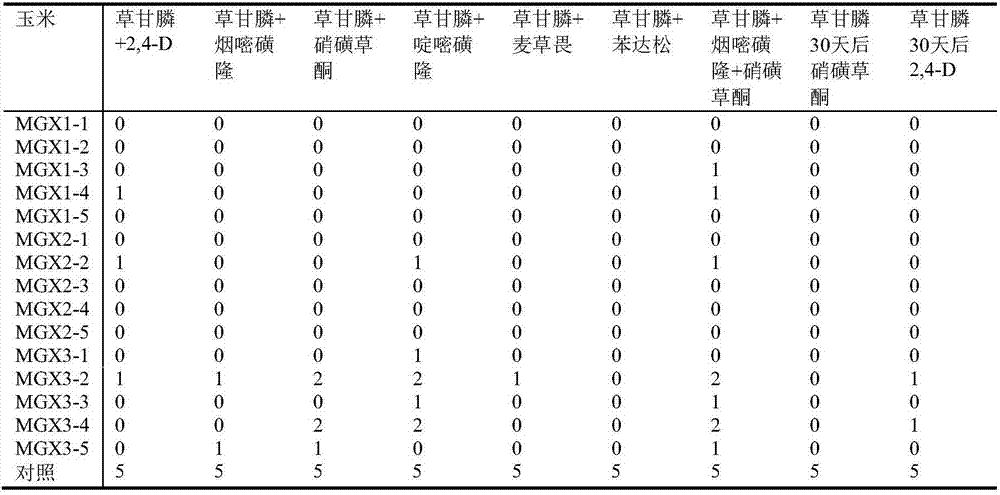 Method for preventing and controlling crop weeds