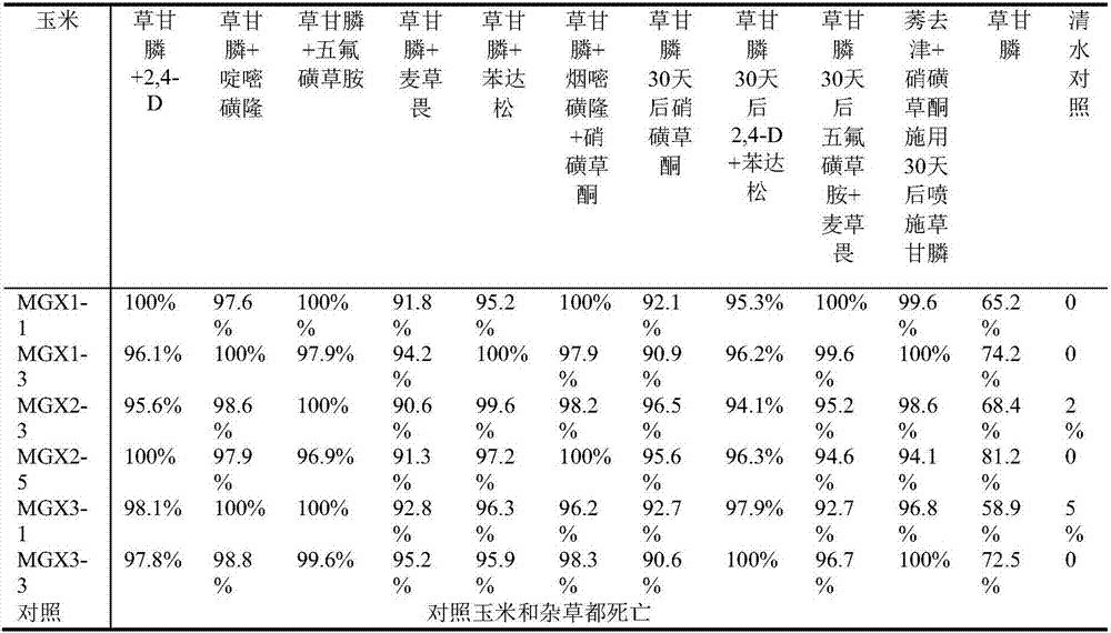 Method for preventing and controlling crop weeds