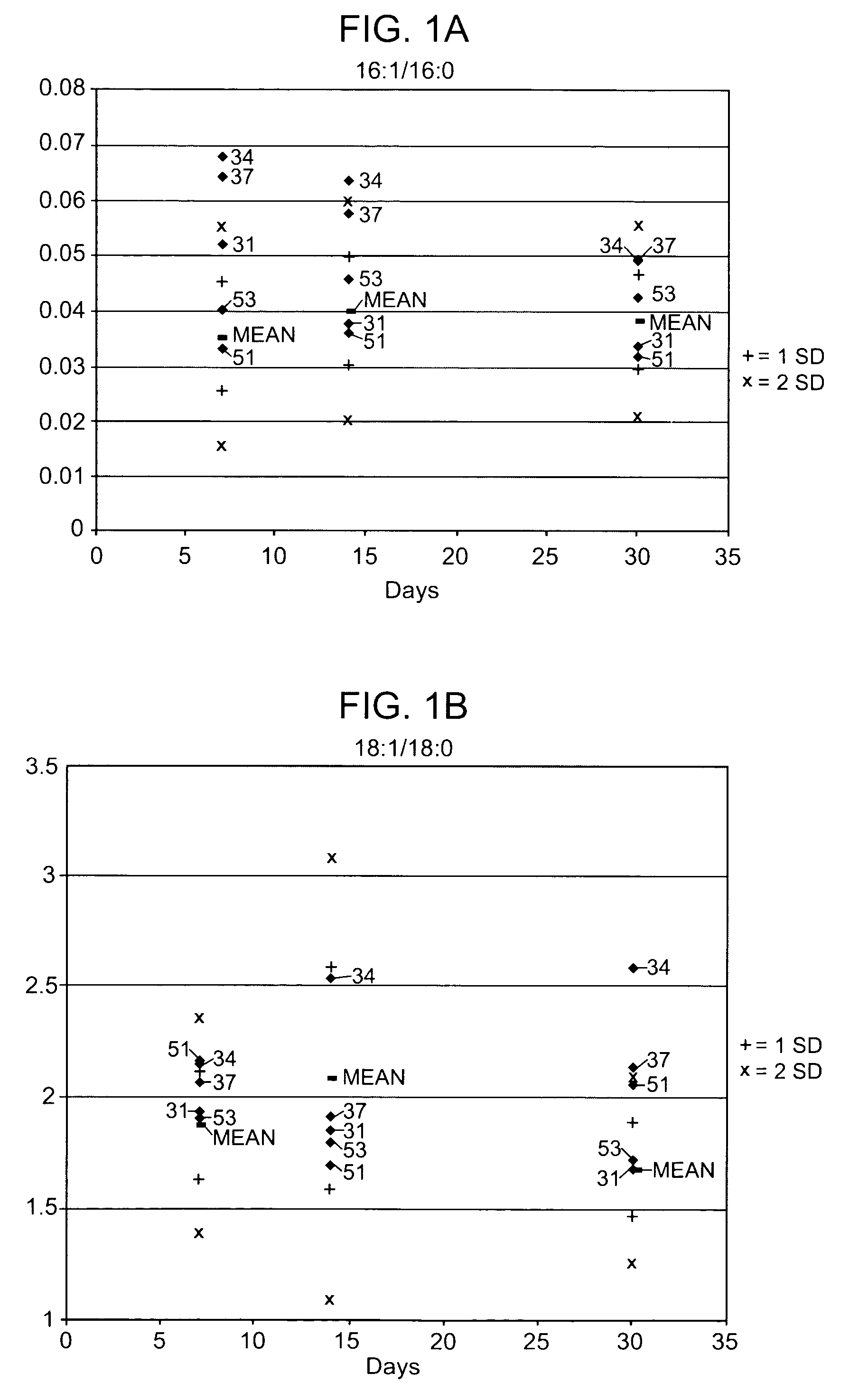 Stearoyl CoA desaturase transgenic non-human animals