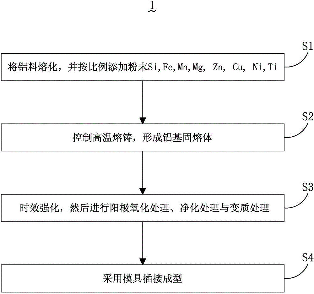 Anticorrosion hard aluminum alloy sectional material and preparation process thereof