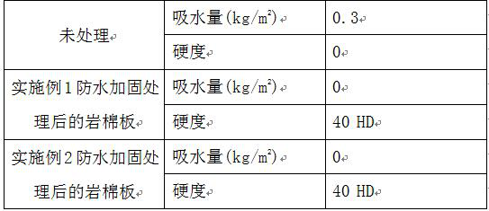 Rock wool board waterproof reinforcing edge sealing equipment and edge sealing process thereof