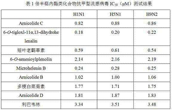 Application of sesquiterpene lactone compounds in preparation of anti-influenza virus drugs