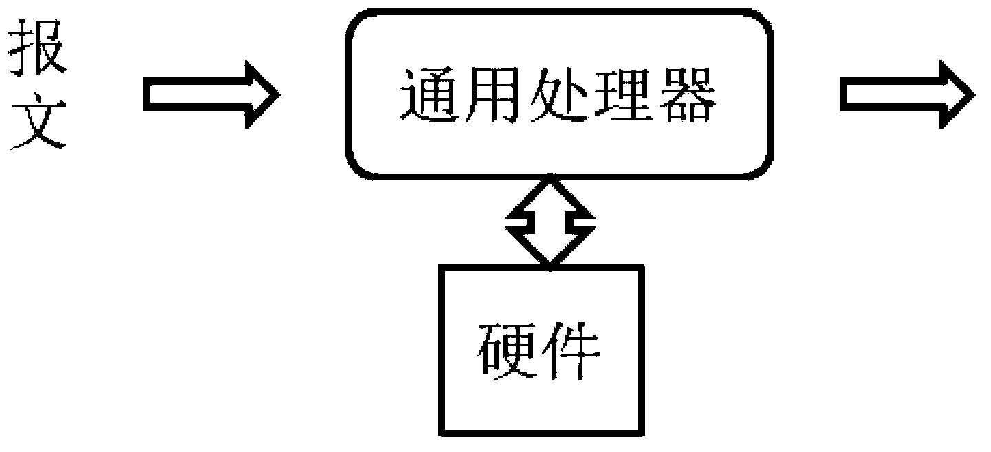 Deep packet inspection method and equipment and coprocessor