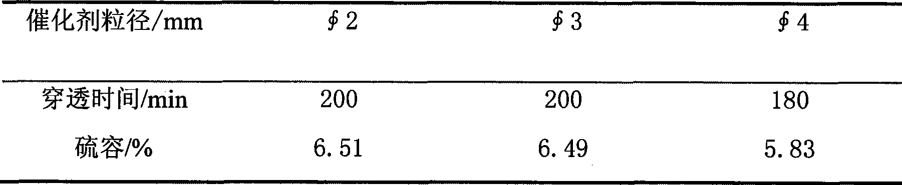 Semi-coke forming SO2and NO adsorptive catalyst and preparation method thereof