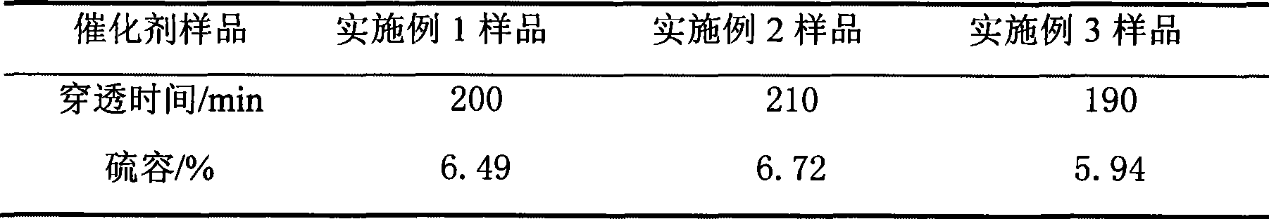 Semi-coke forming SO2and NO adsorptive catalyst and preparation method thereof