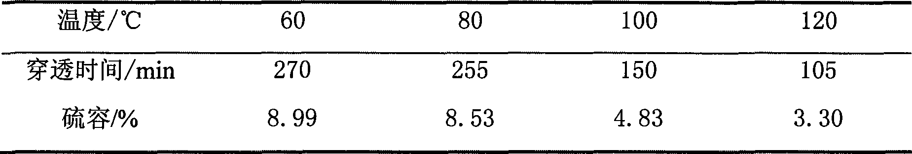 Semi-coke forming SO2and NO adsorptive catalyst and preparation method thereof