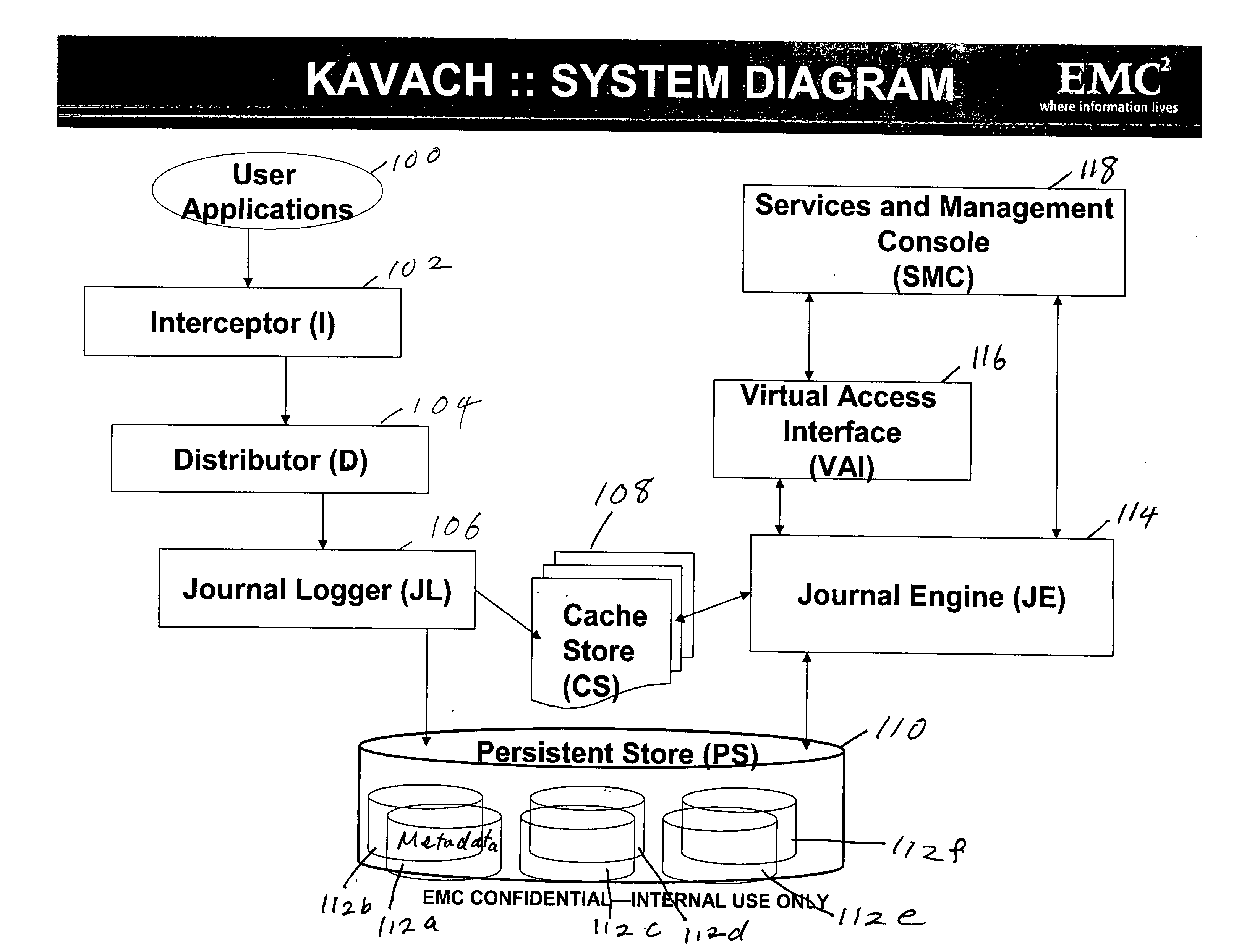 Information management architecture