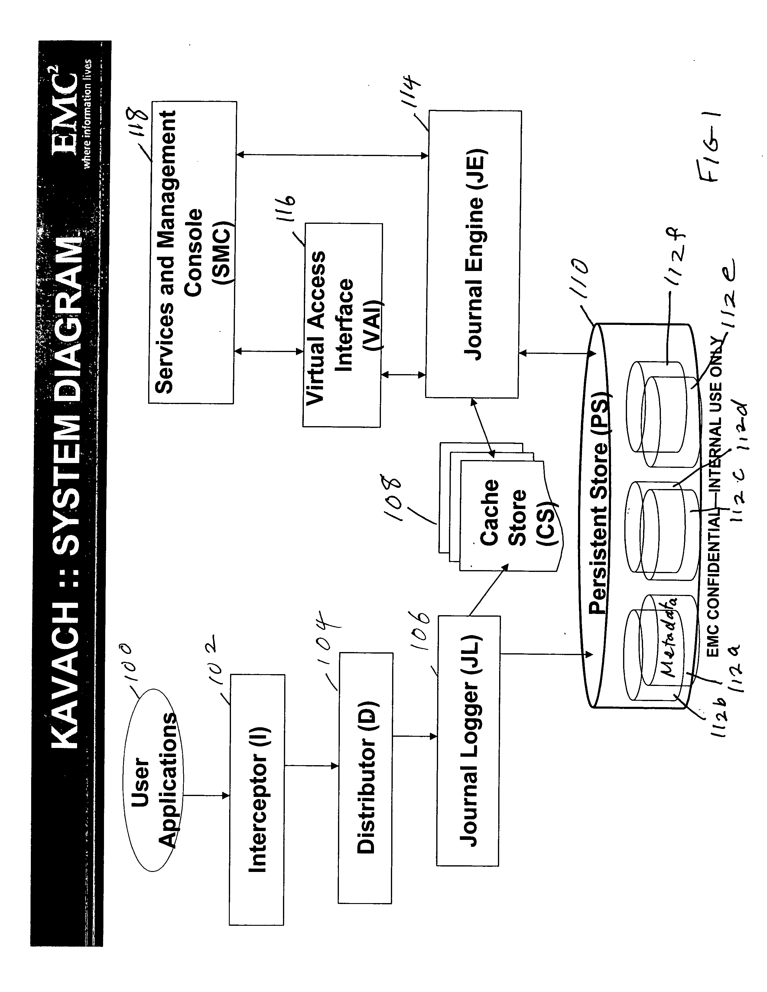 Information management architecture