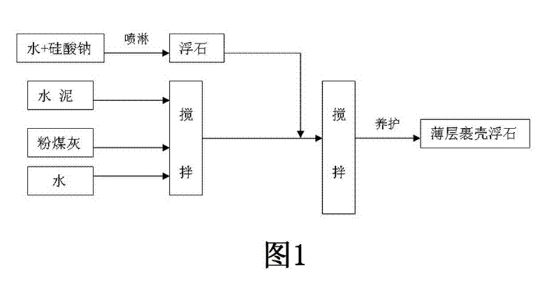 Pumice straw lightweight aggregate concrete and preparation method thereof