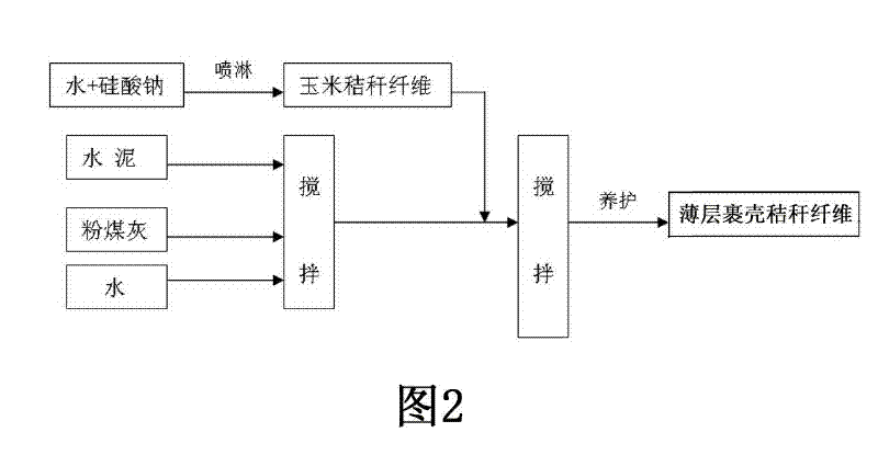 Pumice straw lightweight aggregate concrete and preparation method thereof