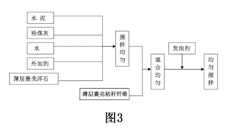 Pumice straw lightweight aggregate concrete and preparation method thereof