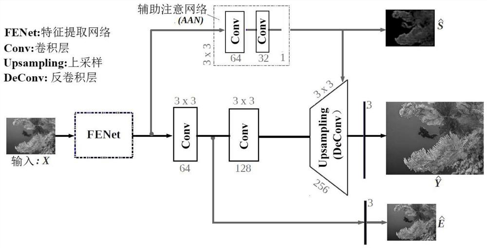 Super-resolution graph recovery method for simultaneously enhancing underwater images