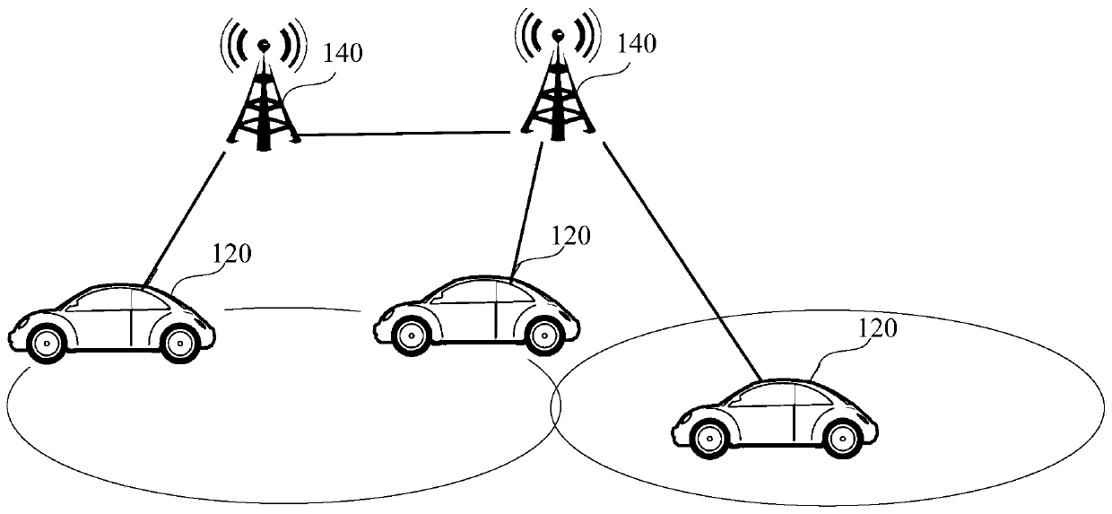 V2X message sending method, device and system