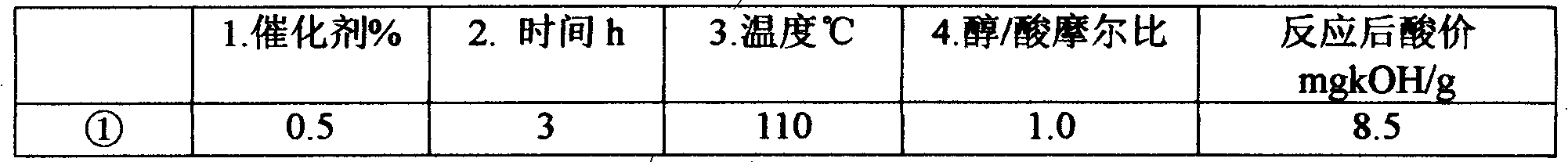 Preparation method and application of fatty acid monoglyceride