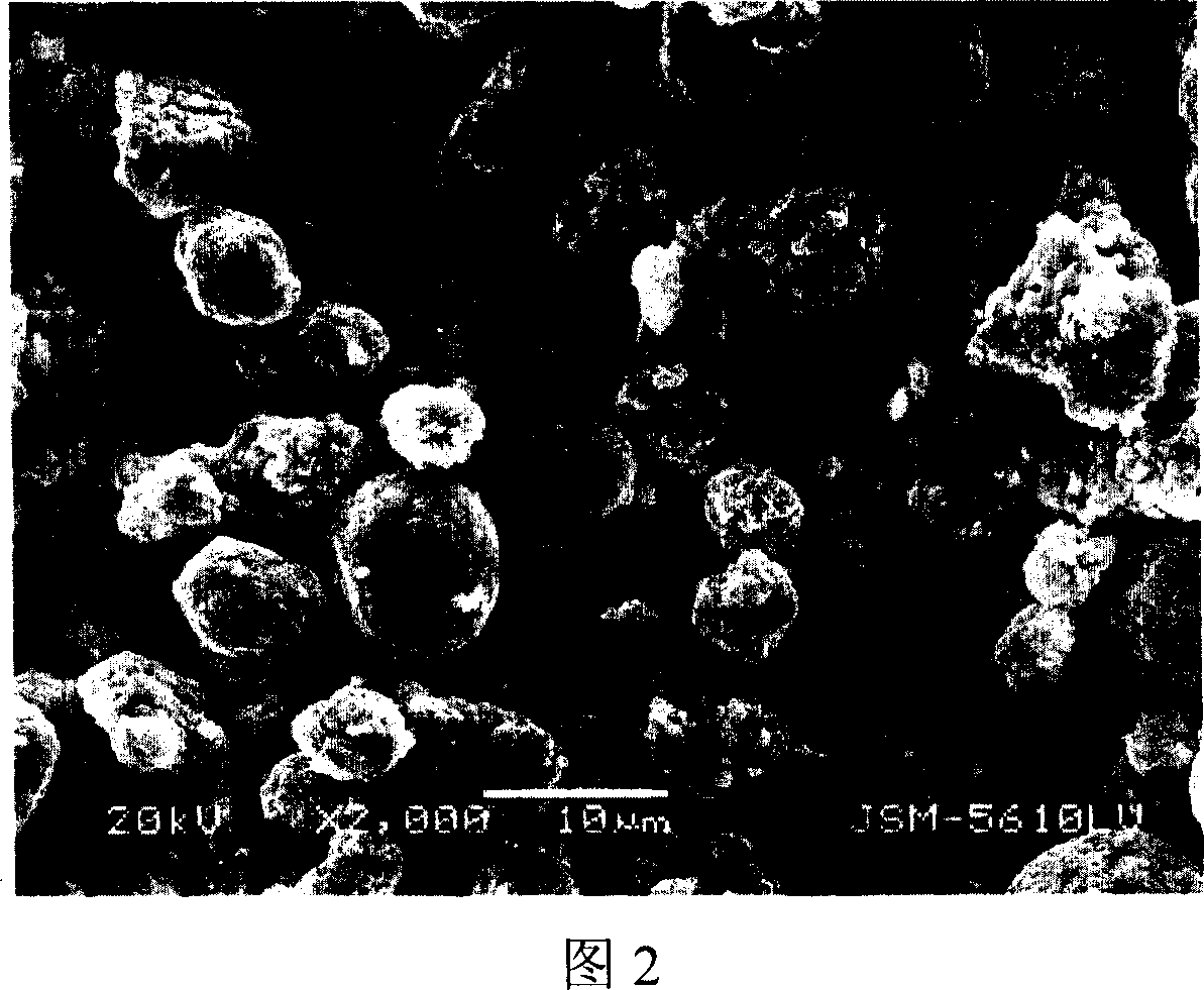 Preparing method of anode material of lithium cobalt, nickel, manganese, oxygen lithium ion battery