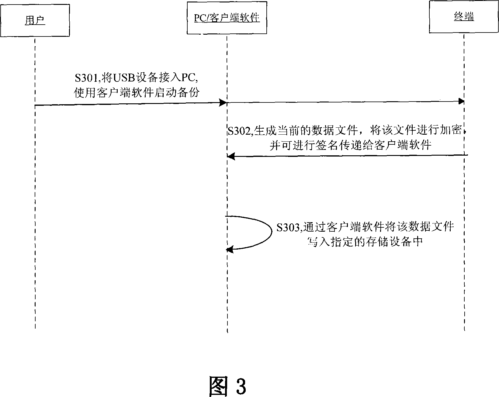 Method for implementing terminal unit data maintenance by client terminal software