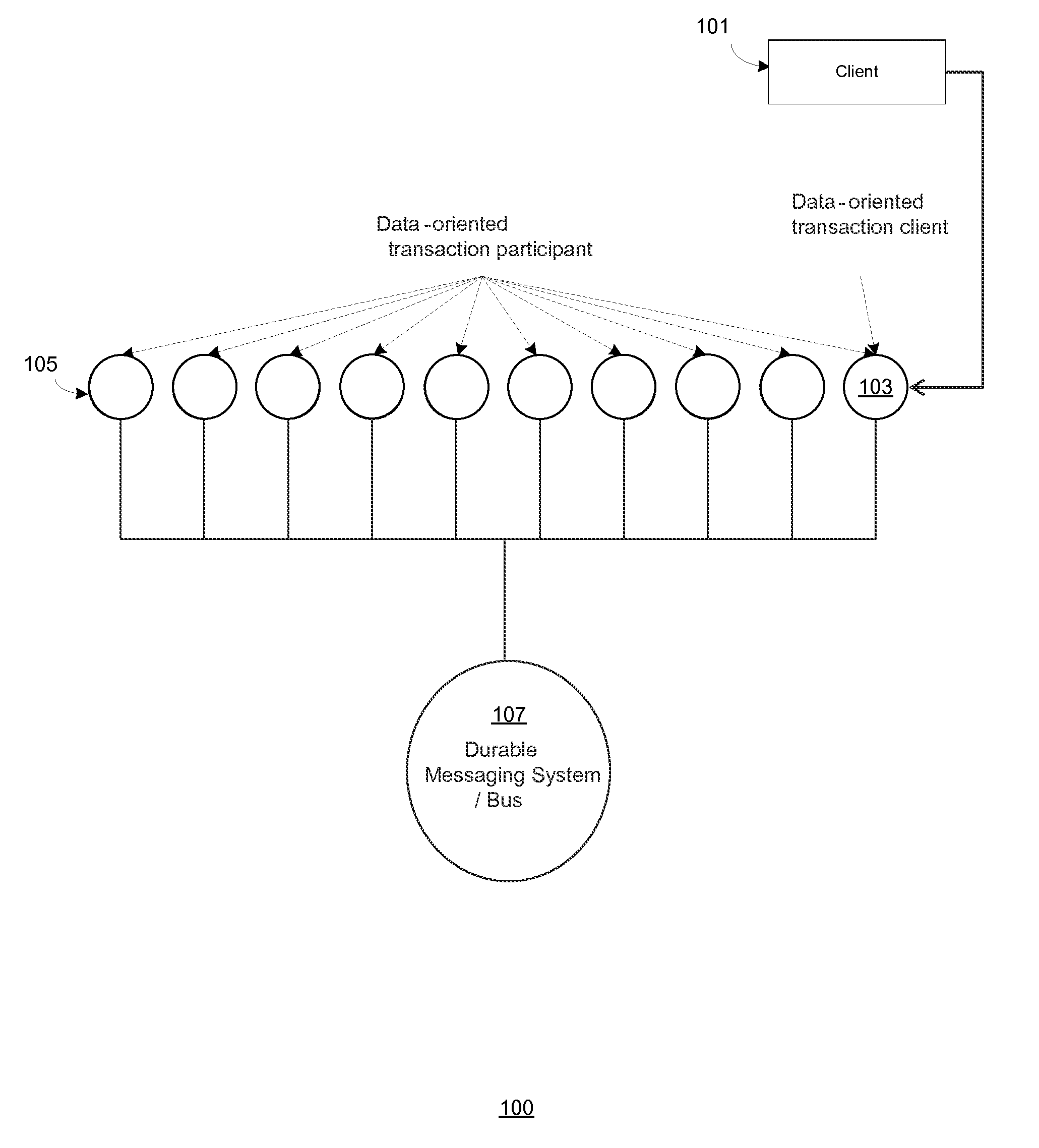 System for high-throughput handling of transactions in a data-partitioned, distributed, relational database management system