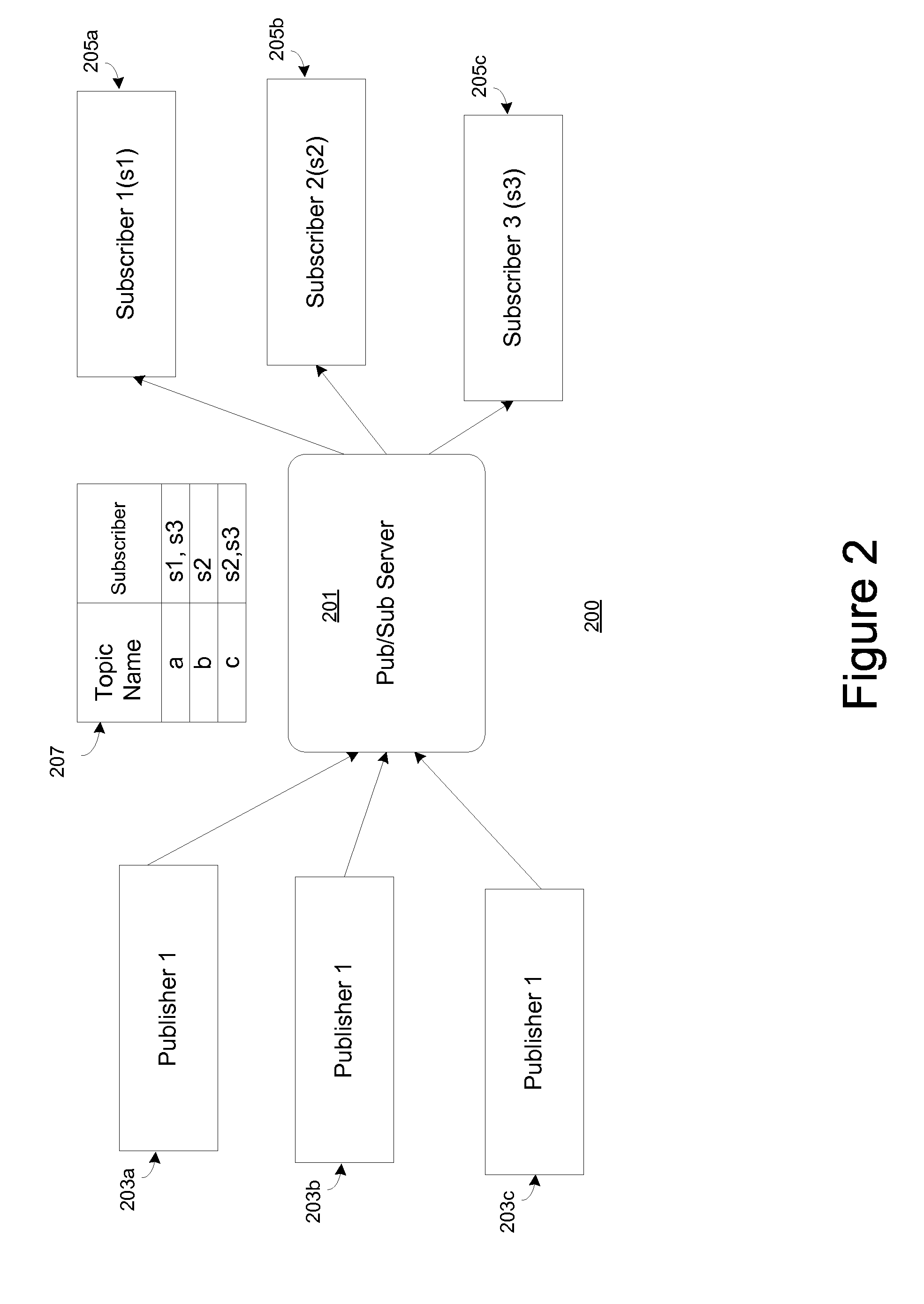 System for high-throughput handling of transactions in a data-partitioned, distributed, relational database management system