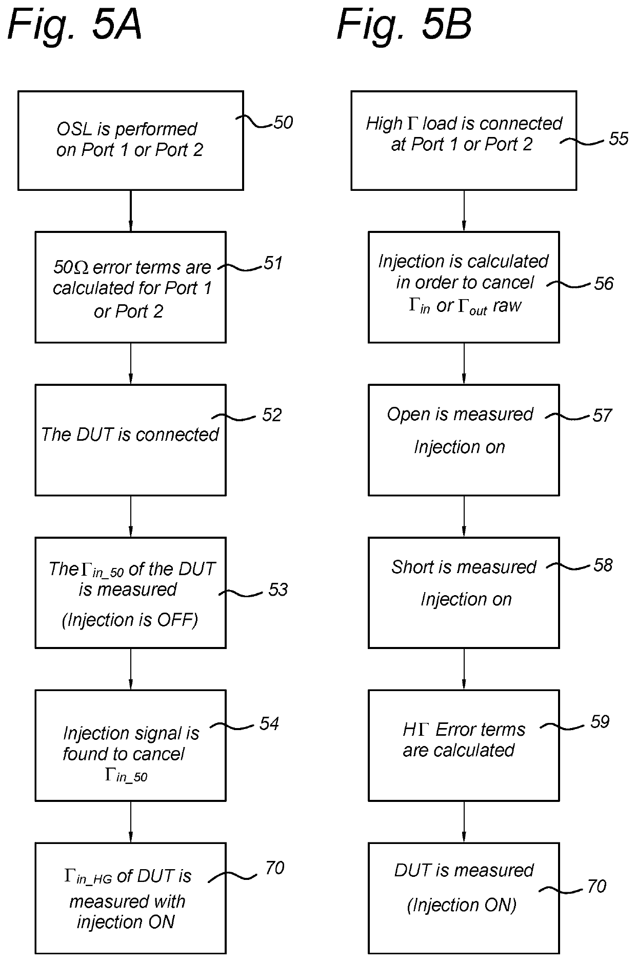 An interferometric IQ-mixer/DAC solution for active, high speed vector network analyser impedance renormalization