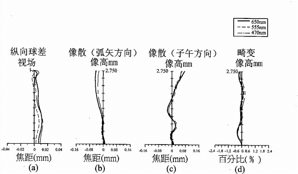 Five-patch type optical imaging lens and electronic device using same