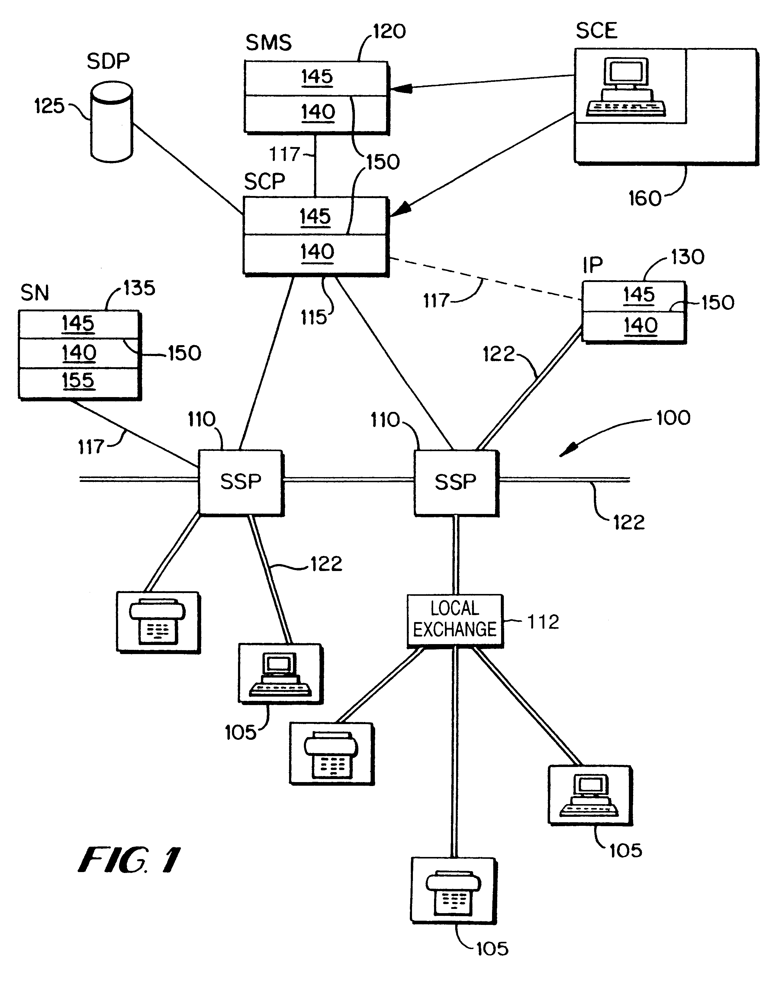 Service management system for use in communications