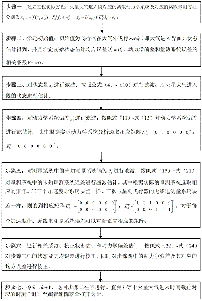 Non-linear three-step filtering method for Mars atmosphere entry section