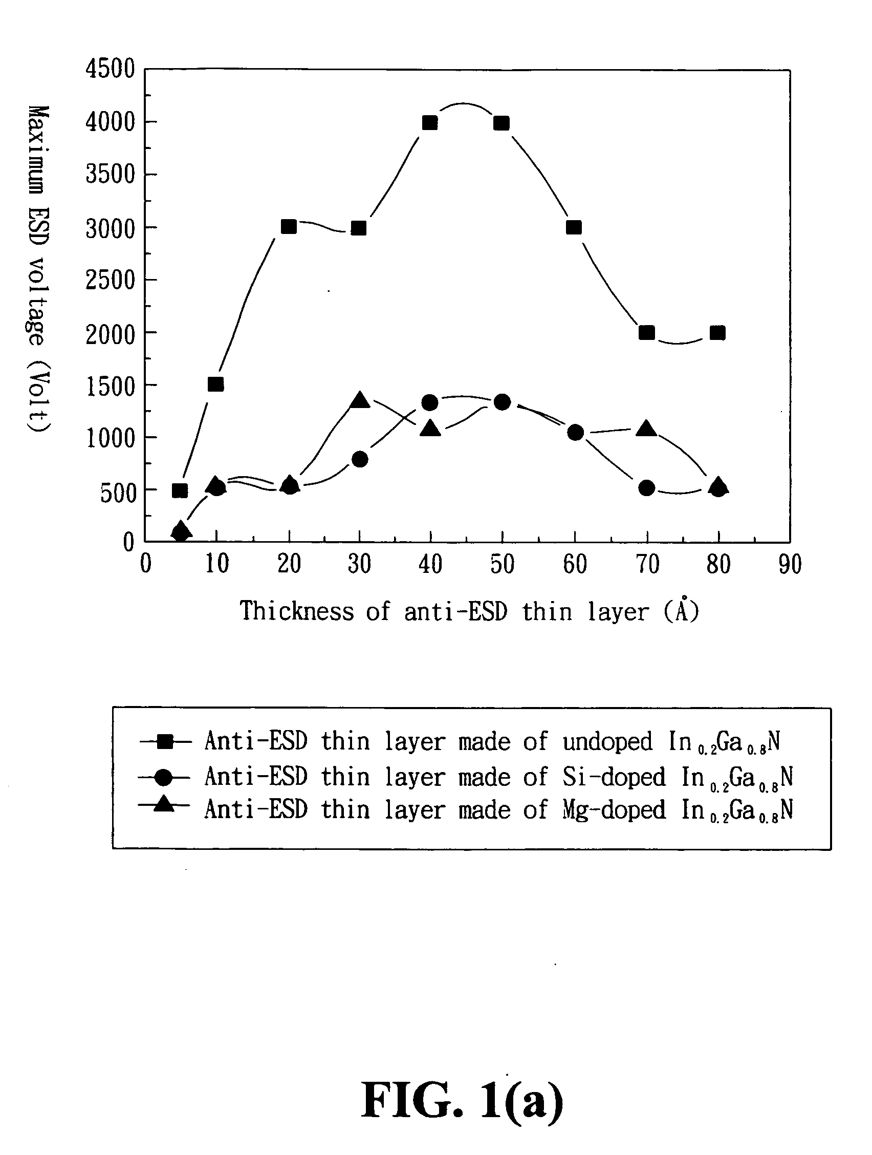 Gallium-nitride based light-emitting diodes structure with high reverse withstanding voltage and anti-ESD capability