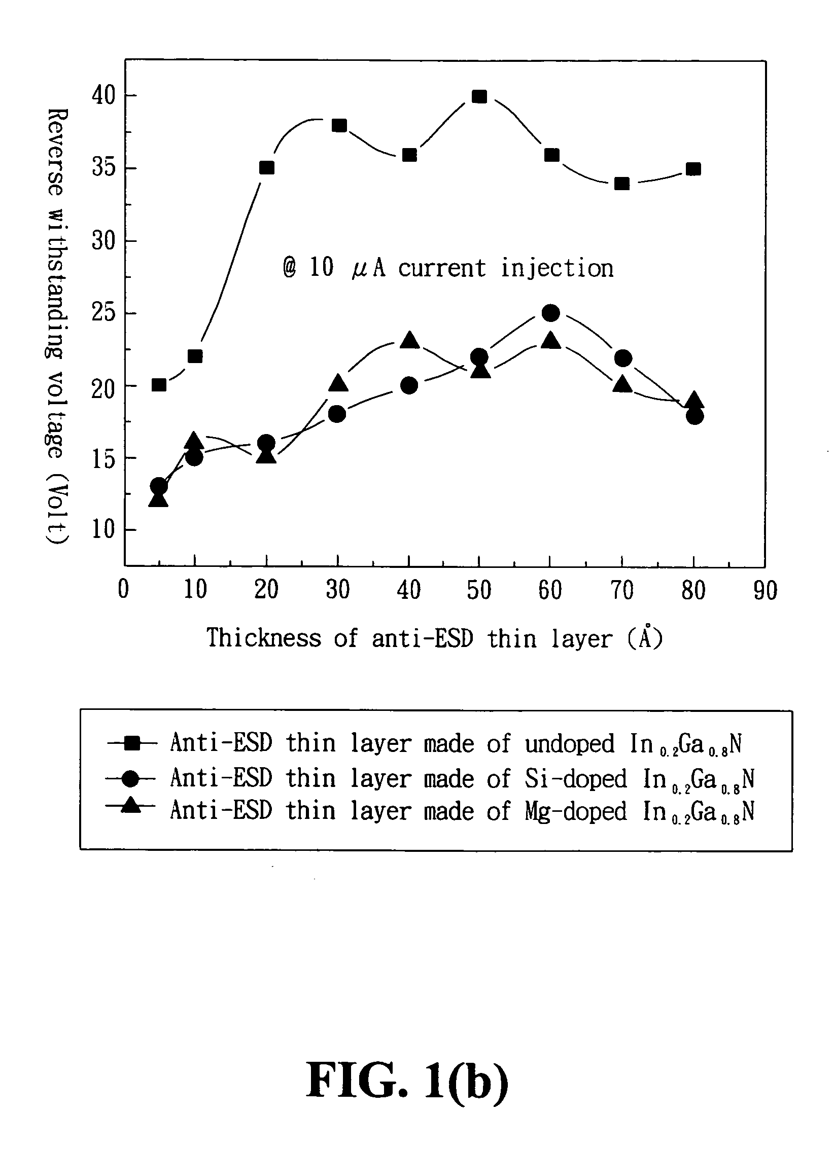 Gallium-nitride based light-emitting diodes structure with high reverse withstanding voltage and anti-ESD capability