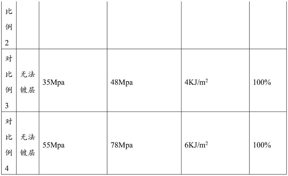 Polylactic acid resin as well as preparation method and application thereof