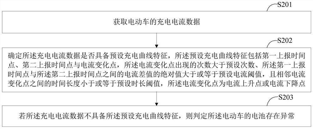 Detection method, device, intelligent device and storage medium for electric vehicle battery abnormality