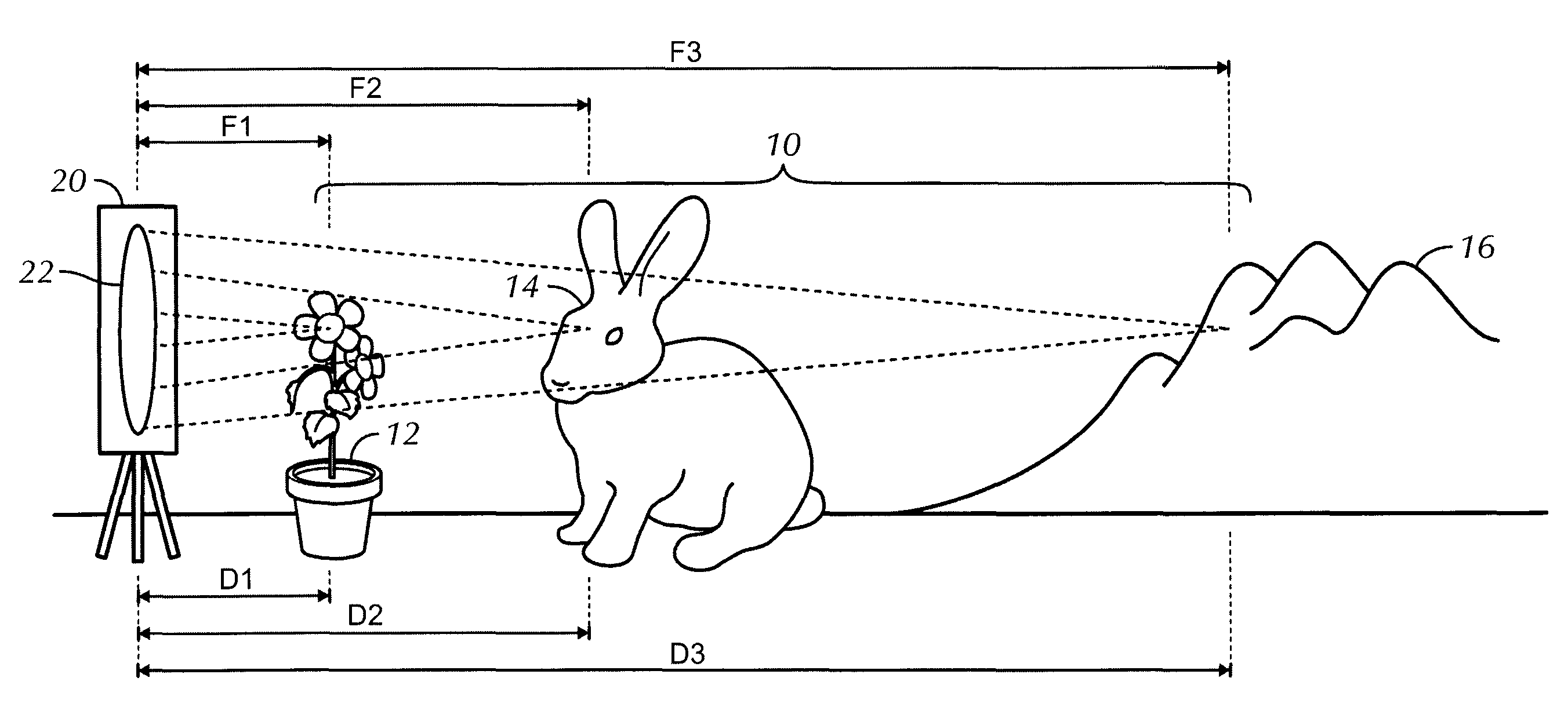 Method and apparatus for providing a video image having multiple focal lengths