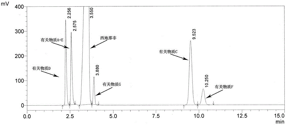 Detection method for sildenafil citrate related substances