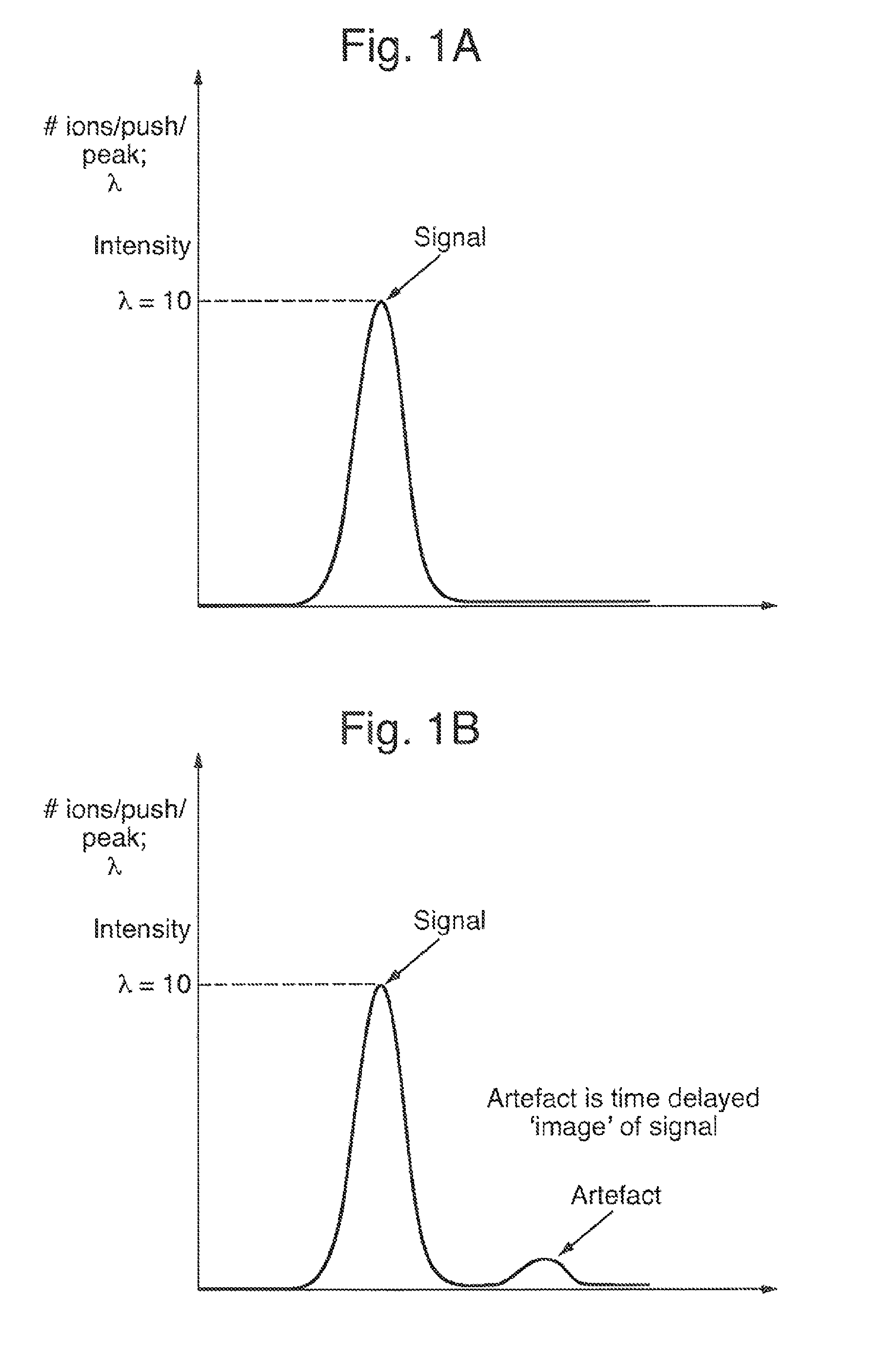 Multiple channel detection for time of flight mass spectrometer