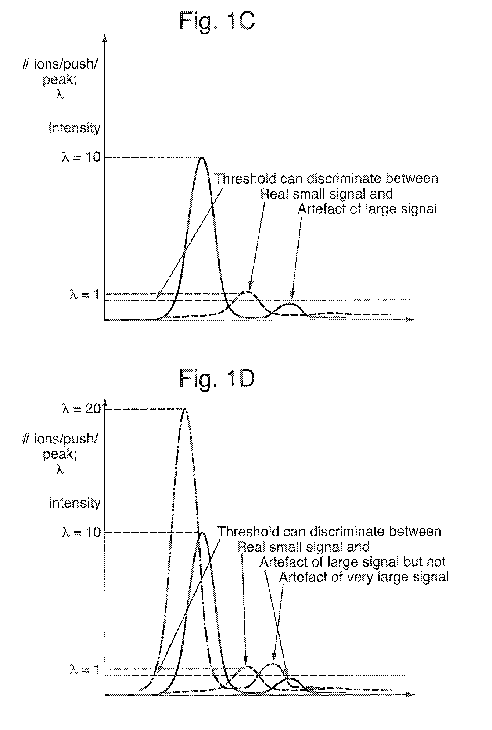 Multiple channel detection for time of flight mass spectrometer