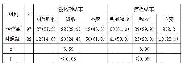 Traditional Chinese medicine pill for treating pulmonary tuberculosis by combination of traditional Chinese medicines and western medicines