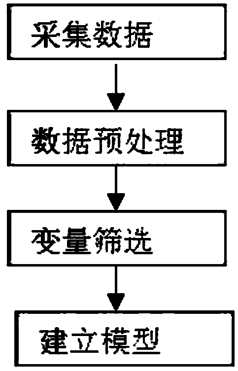 A traditional Chinese medicine ancestral gas evaluation device