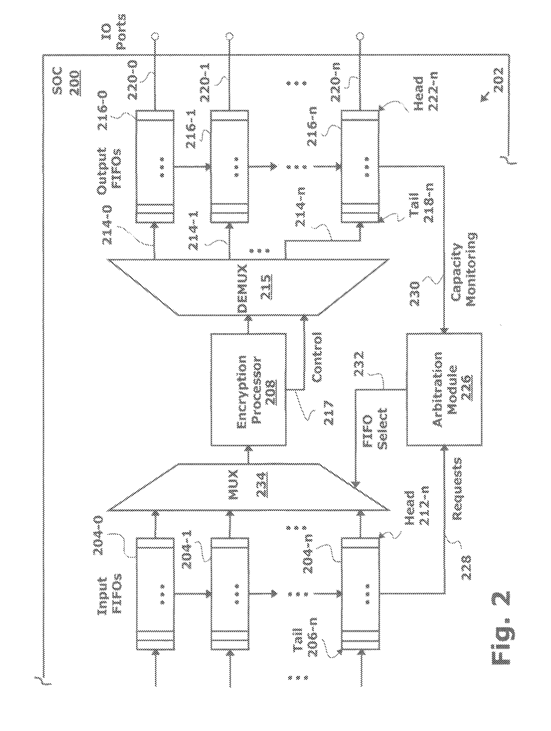 Cut-through packet stream encryption/decryption