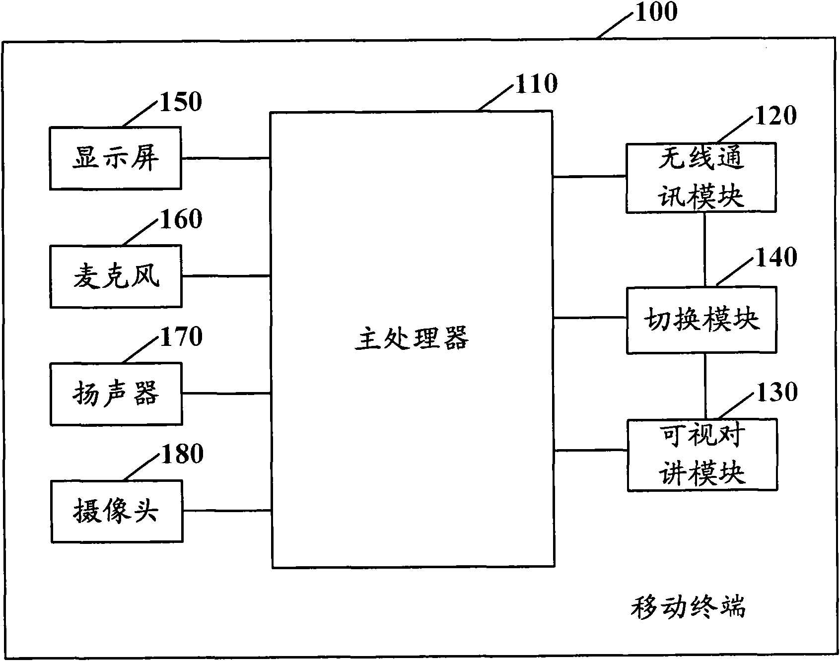 Mobile terminal and communication method thereof