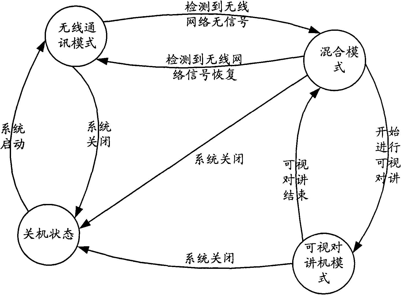 Mobile terminal and communication method thereof