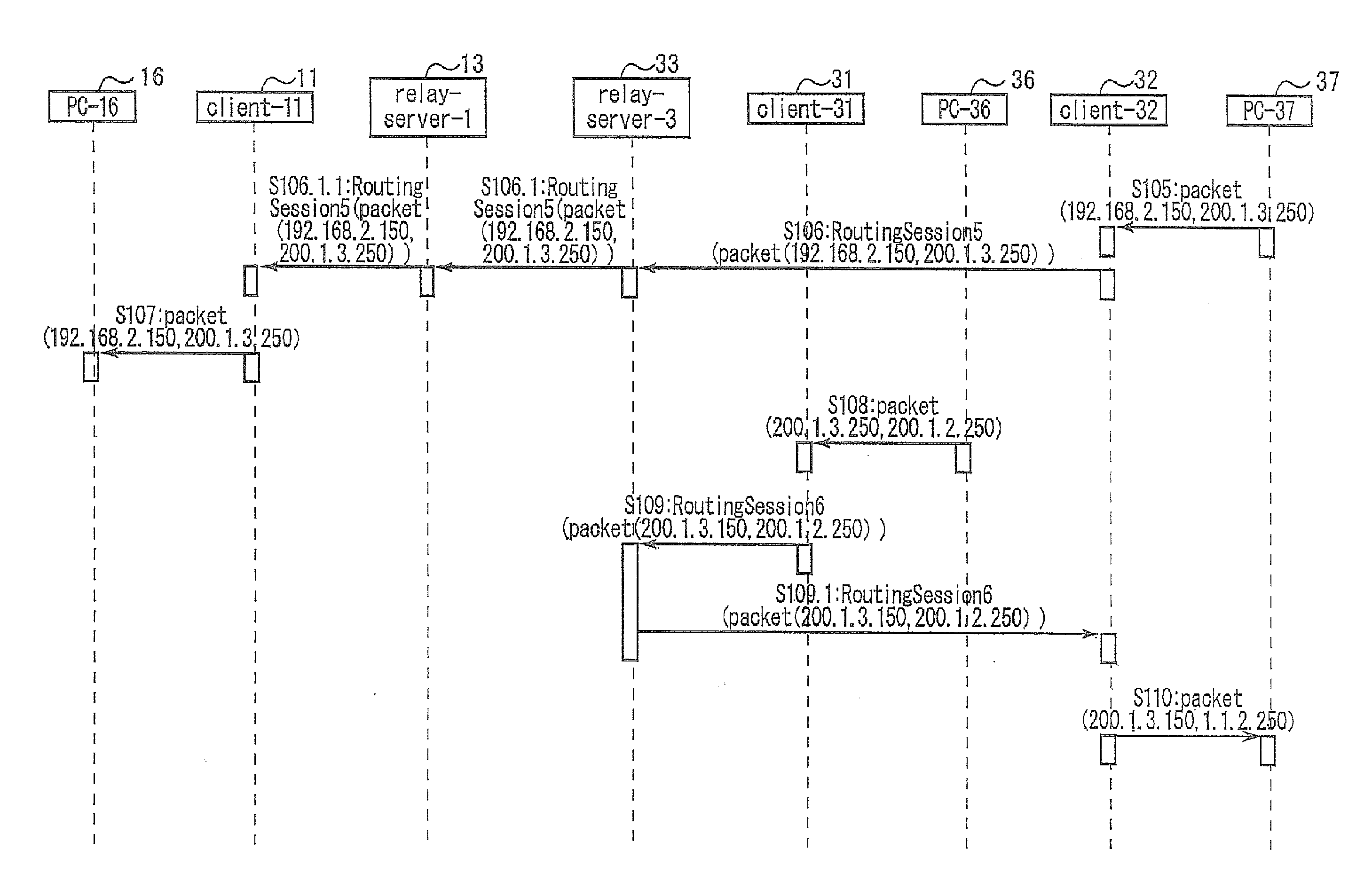 Relay communication system and first relay server