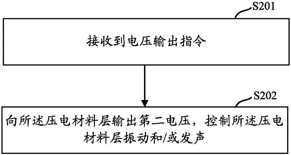 Terminal control method and mobile terminal