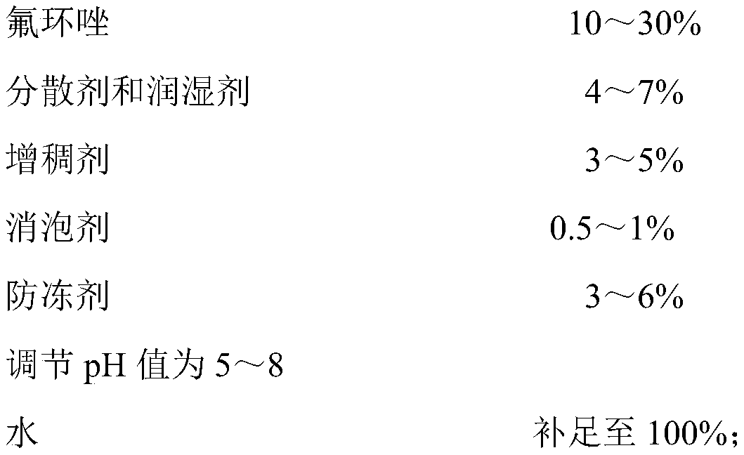 Epoxiconazole water suspension agent and preparation method thereof