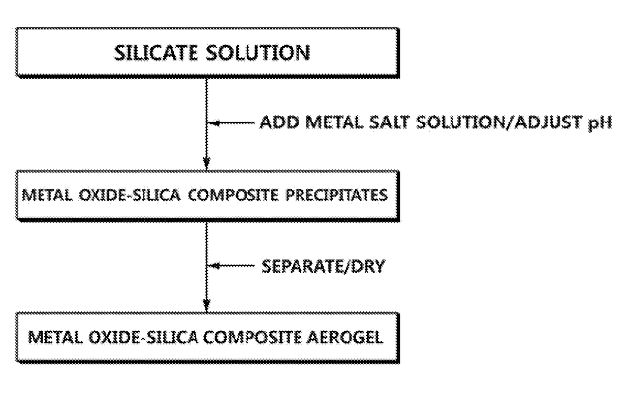 Method of preparing metal oxide-silica composite aerogel and metal oxide-silica composite aerogel prepared by using the same