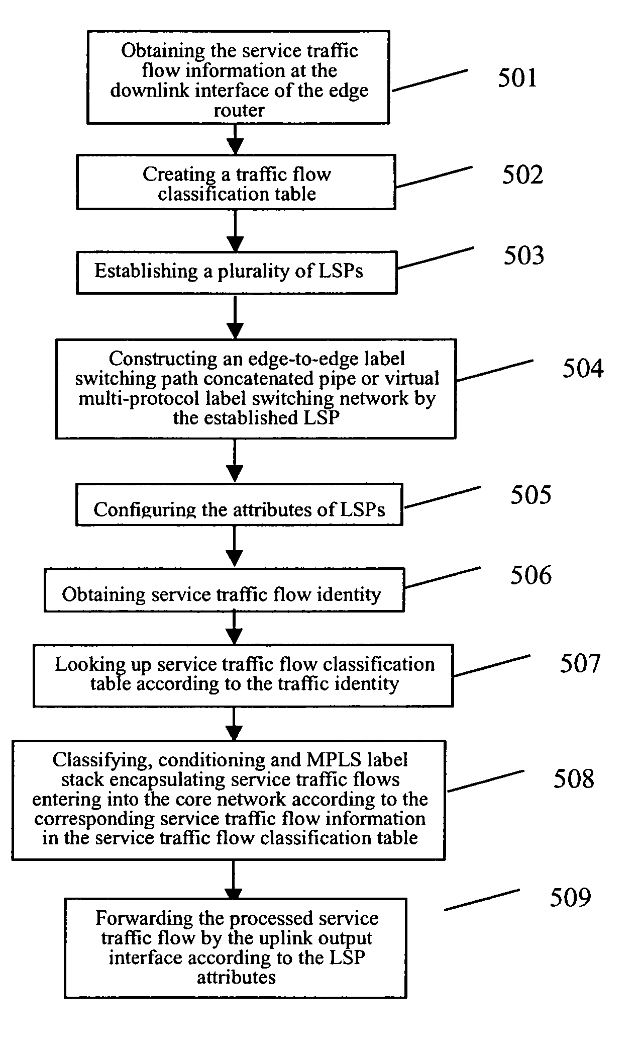 Method, Apparatus, Edge Router and System for Providing Qos Guarantee