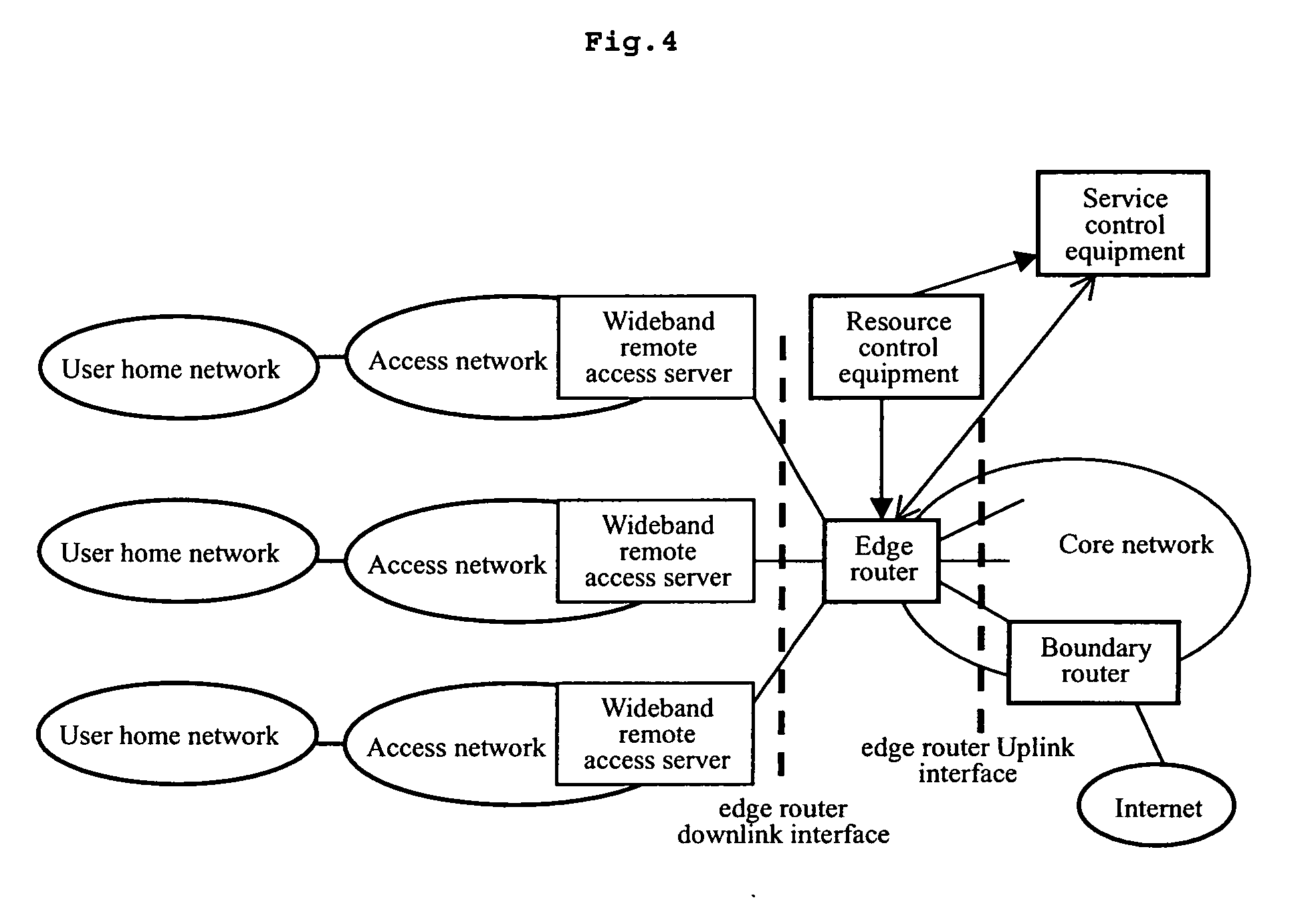 Method, Apparatus, Edge Router and System for Providing Qos Guarantee