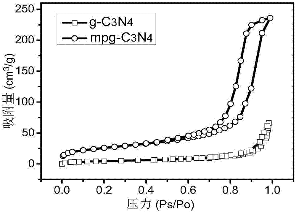 Mpg-C3N4 adsorbing material as well as preparation method and application thereof