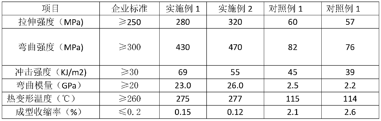 Special thermoplastic composite material applicable to 3D printing and preparation method thereof