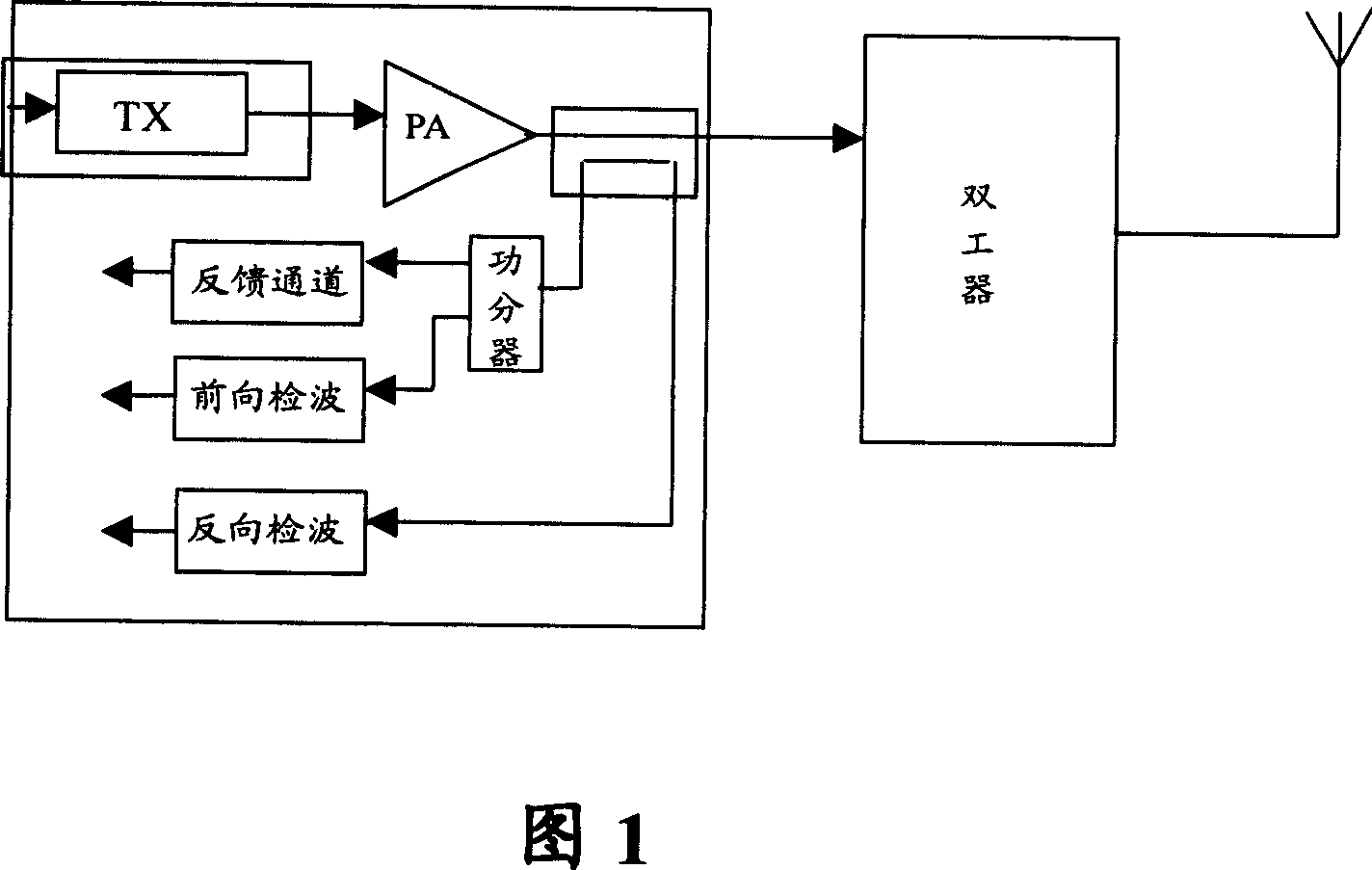 Standing-wave ratio detecting method and device