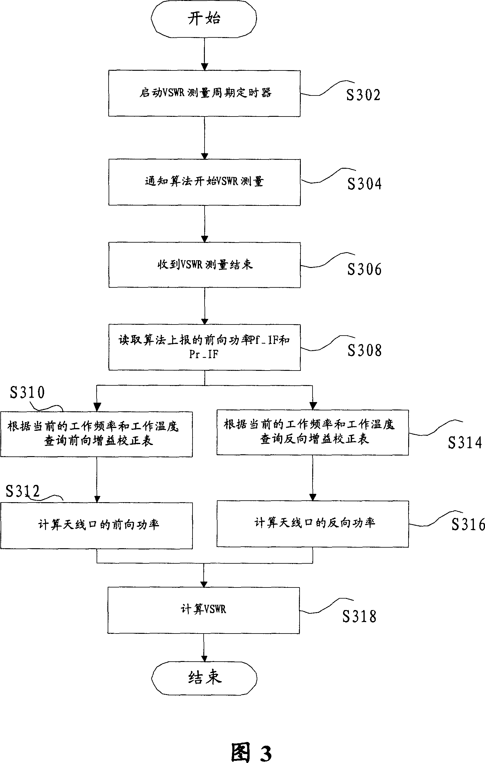 Standing-wave ratio detecting method and device