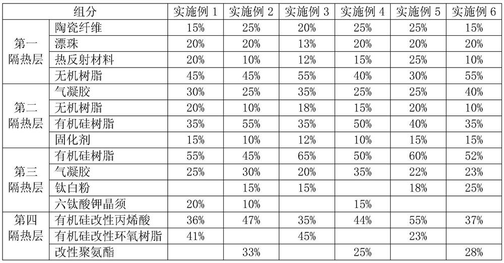 A kind of composite insulation board and preparation method thereof